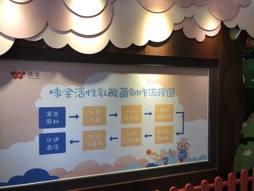 6月26日黄色仓库
赴余杭“食品安全”调查小分队味全工厂参观（2）